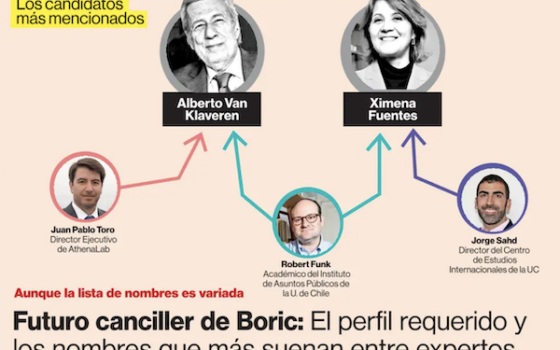 Director AthenaLab consultado por La Segunda sobre el “Futuro canciller de Boric”