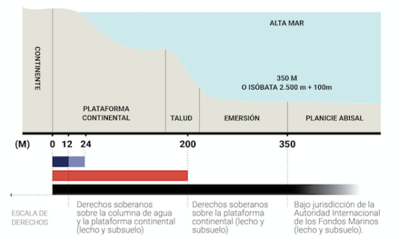 La cuestión austral y el próximo Gobierno