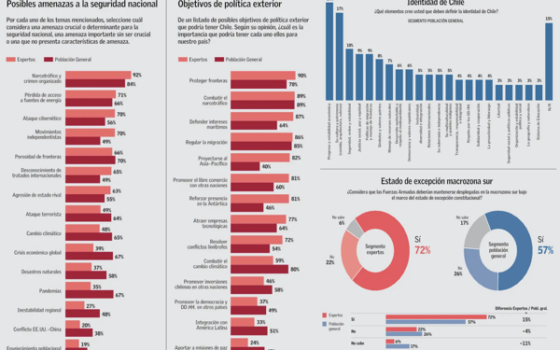 El Mercurio adelanta parte de la Tercera Encuesta AthenaLab-IPSOS