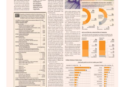 PRENSA: Diario Financiero destaca encuesta de AthenaLab