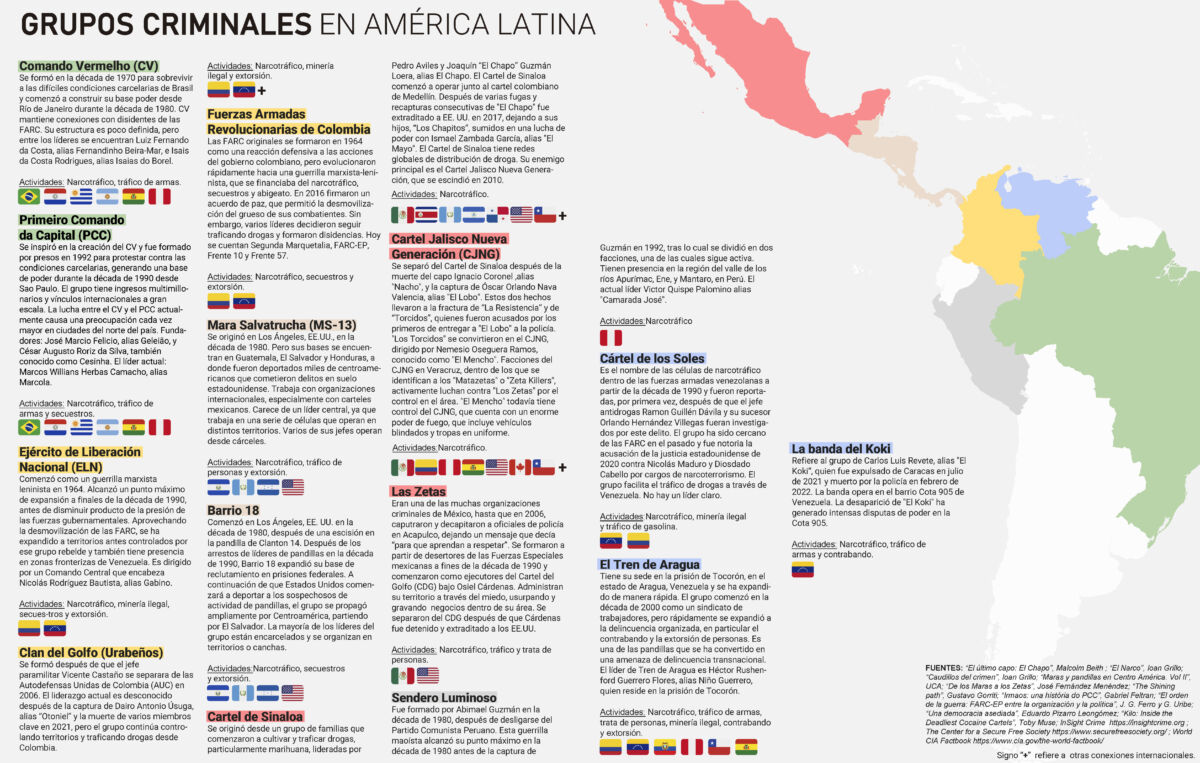 Geografías del crimen organizado en Latinoamérica