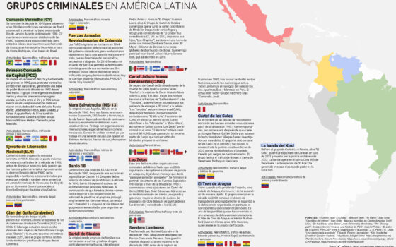 Geografías del crimen organizado en Latinoamérica