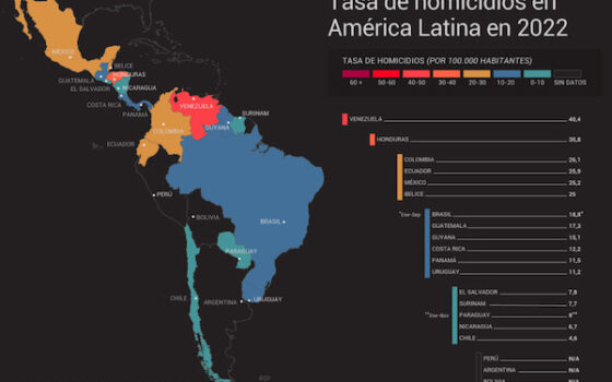 BALANCE | Homicidios en 2022