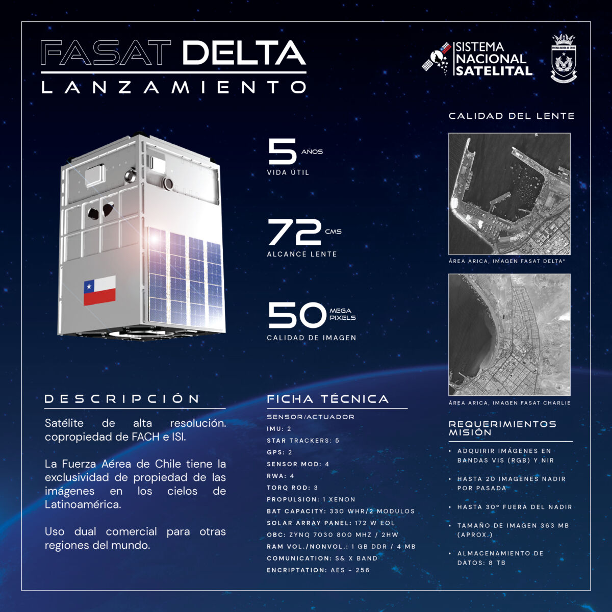 COLABORACIÓN EXTERNA |        FASat-Delta: Un nuevo salto         en la carrera espacial de Chile