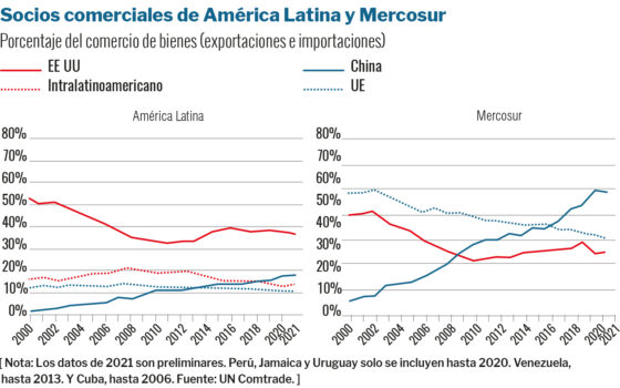 ARTÍCULO | Las potencias extracontinentales en América Latina