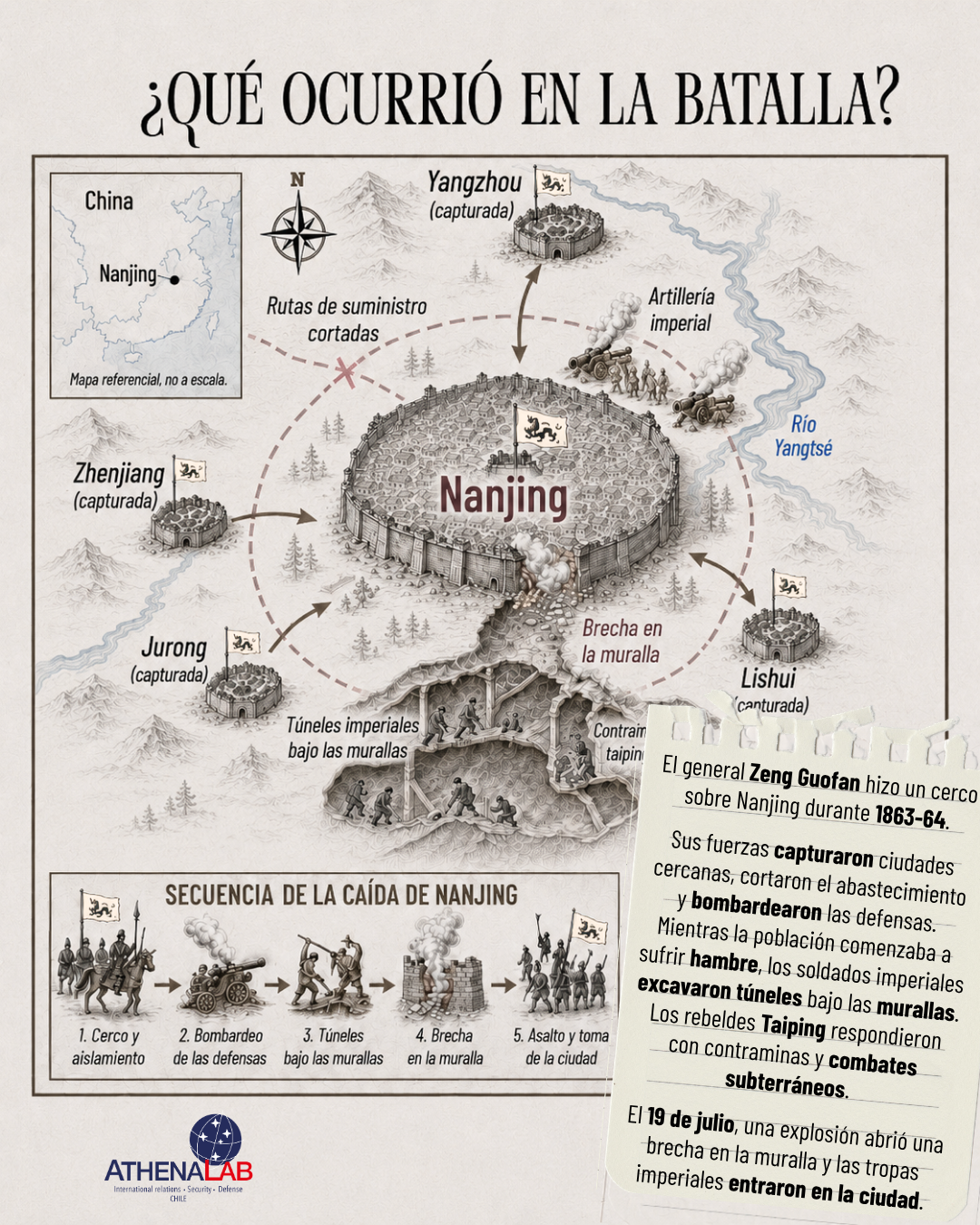 Caída de Nanjing (1864)