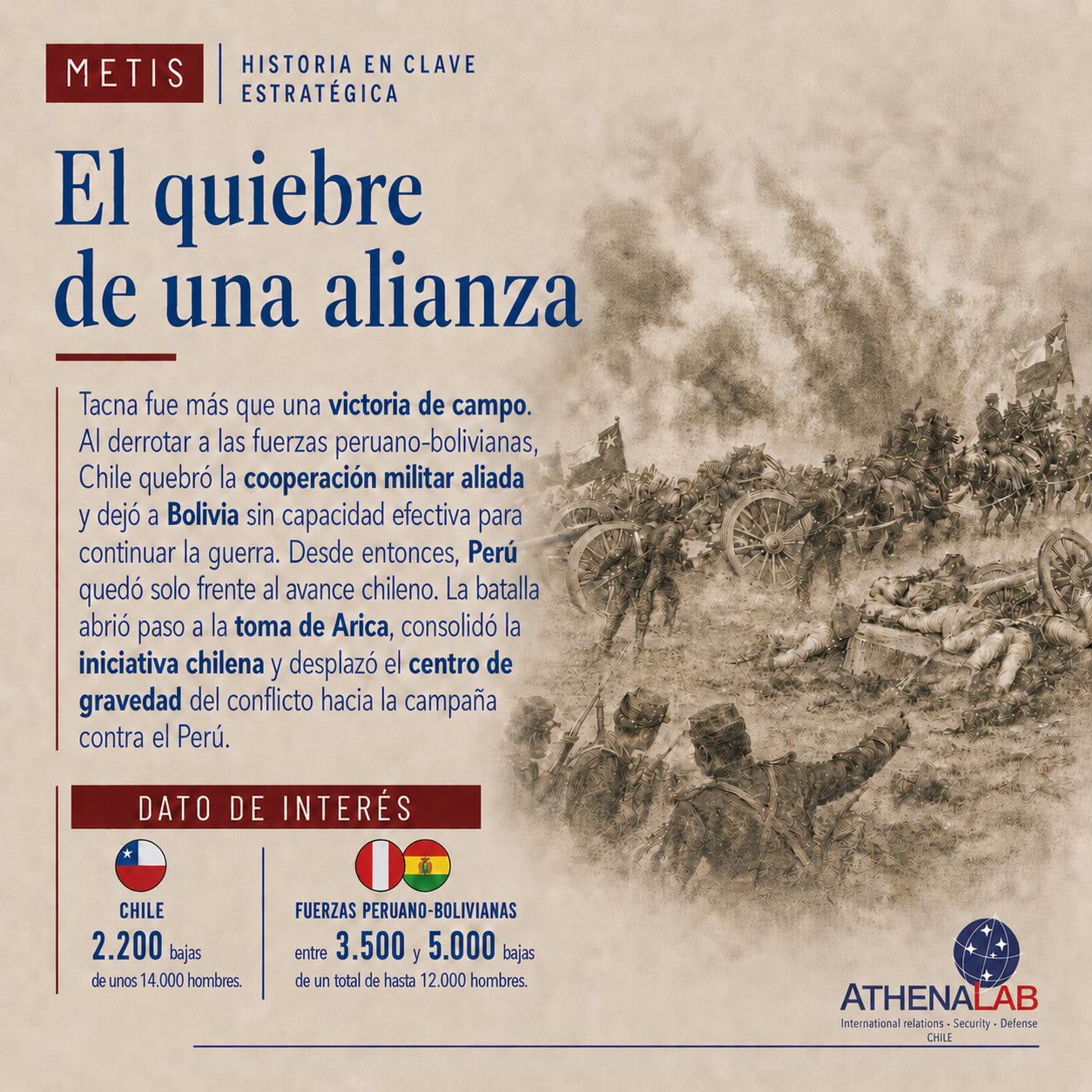 Batalla de Tacna (1880)
