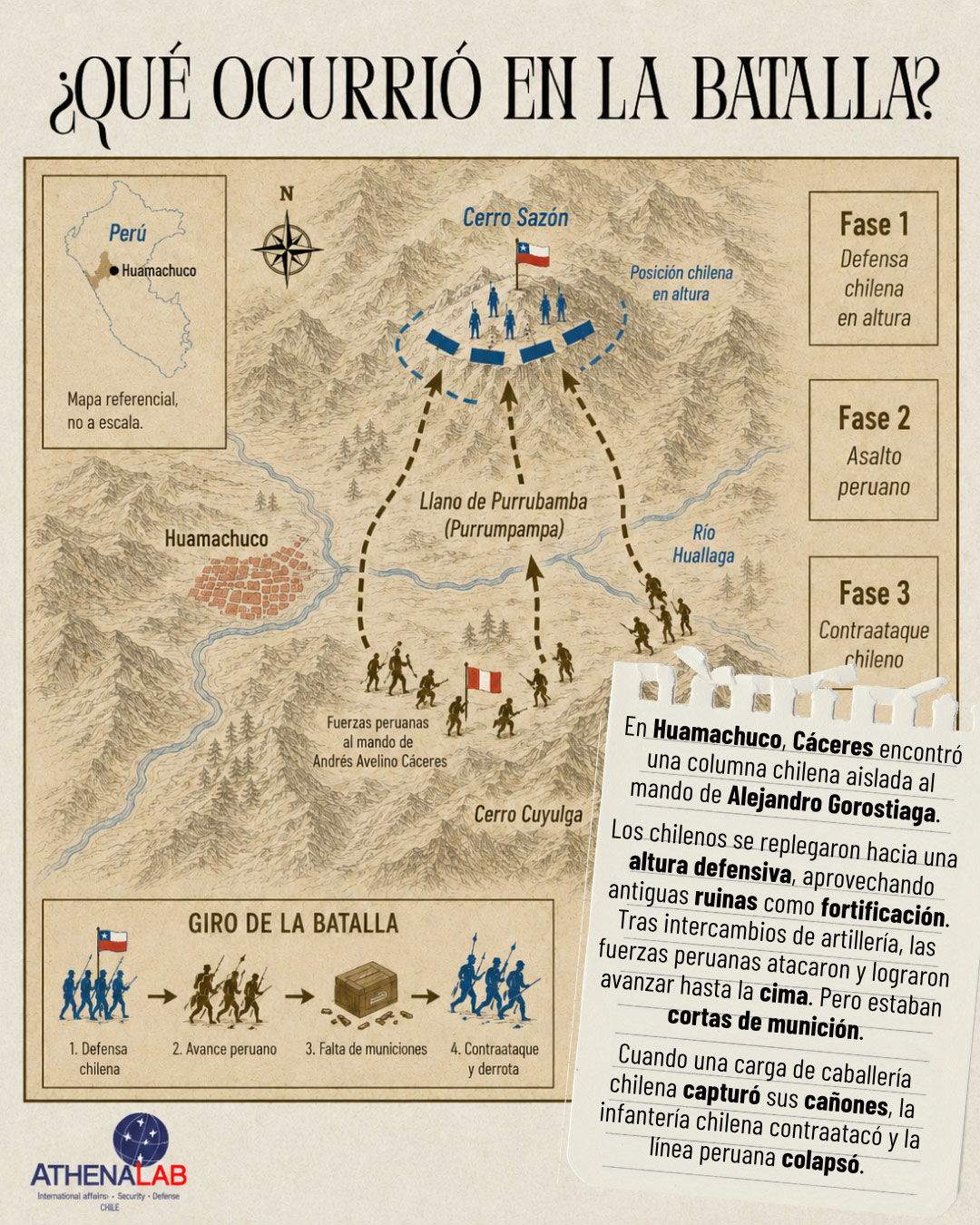 Batalla de Huamachuco (1883)