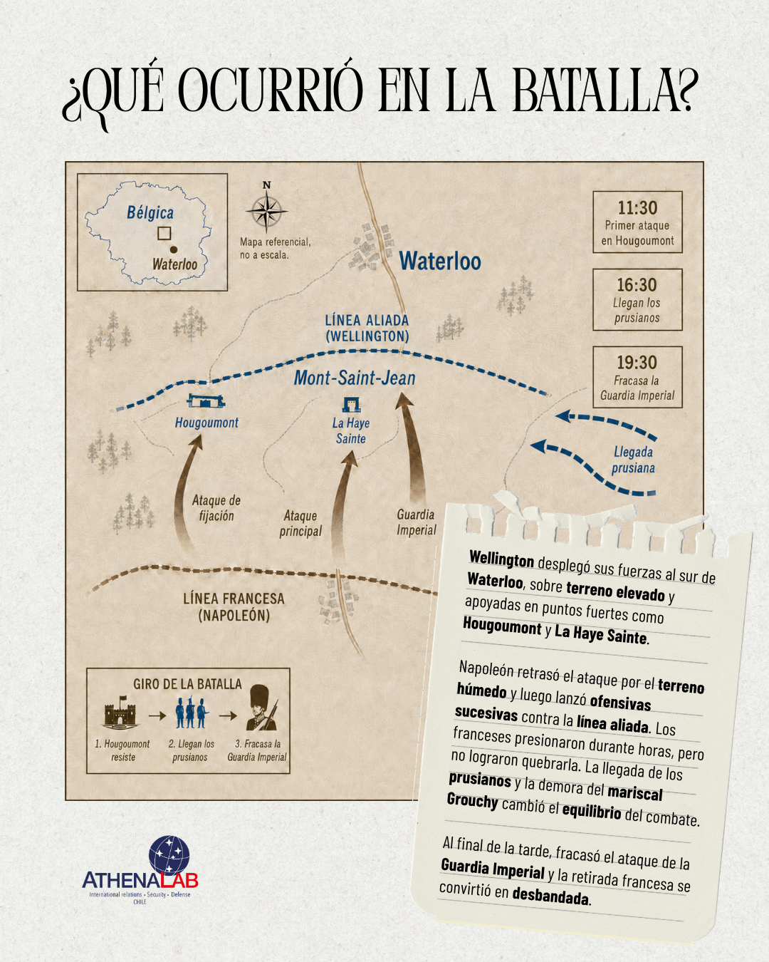 Batalla de Waterloo
