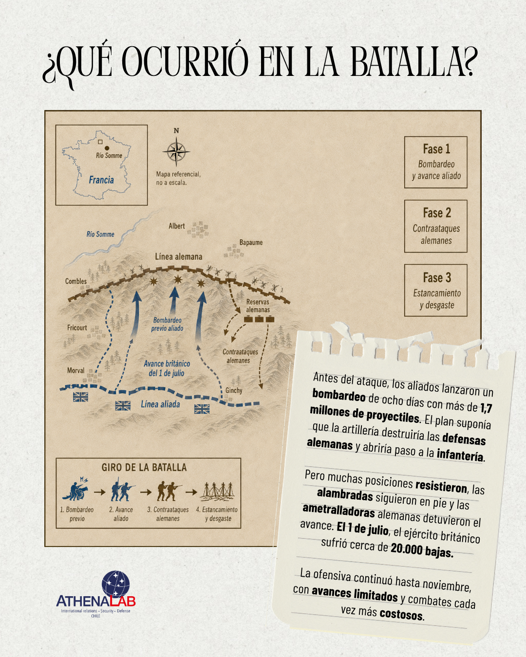 Batalla de Somme