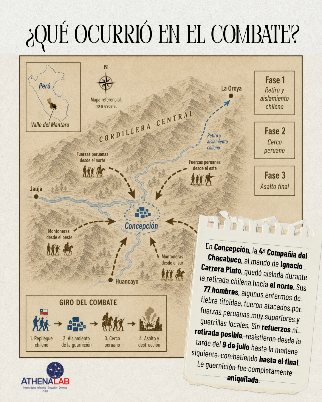 Combate de la Concepción