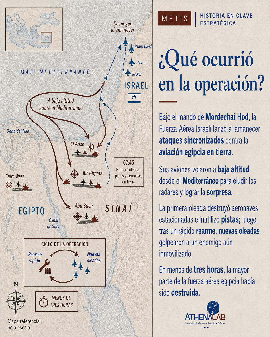 Operación Foco
