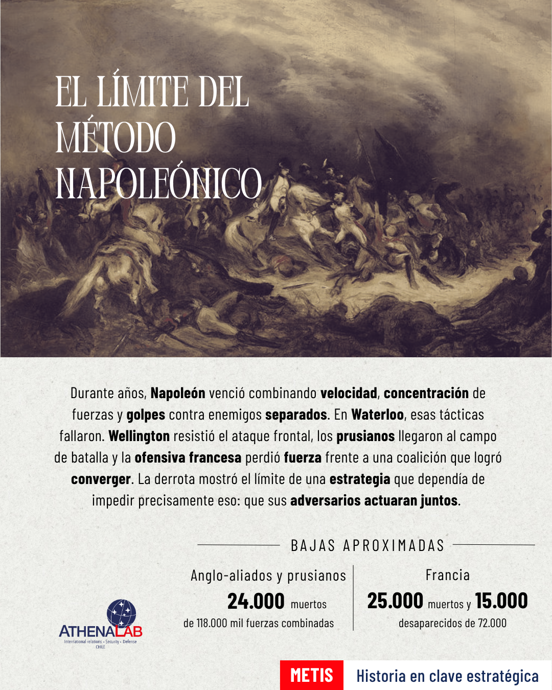 Batalla de Waterloo