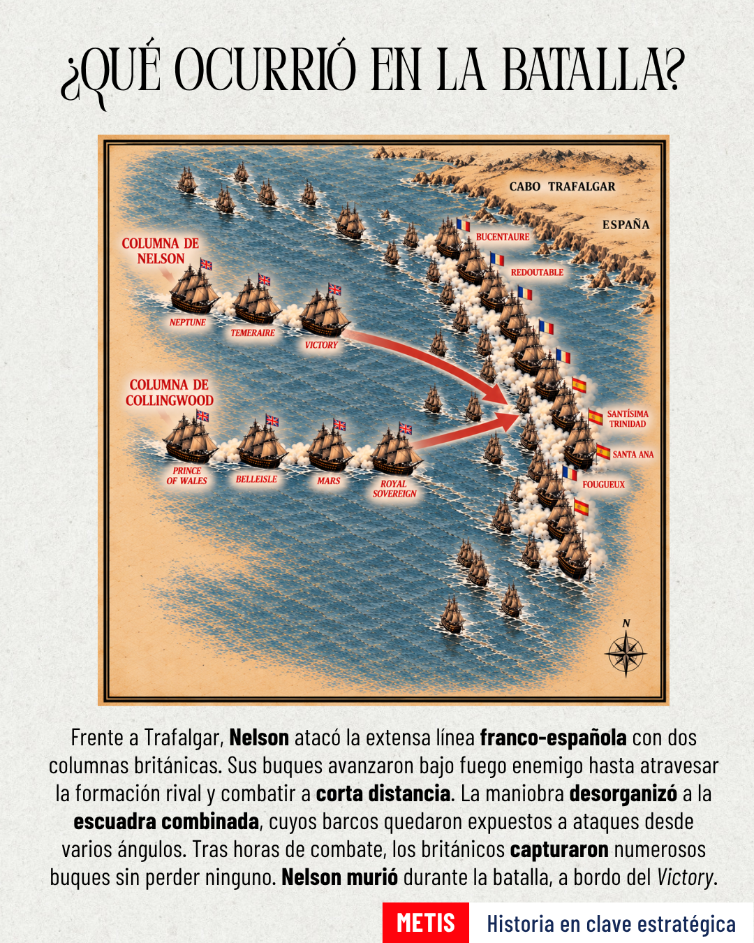 Batalla de Trafalgar