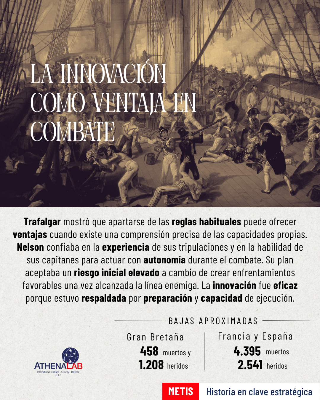 Batalla de Trafalgar